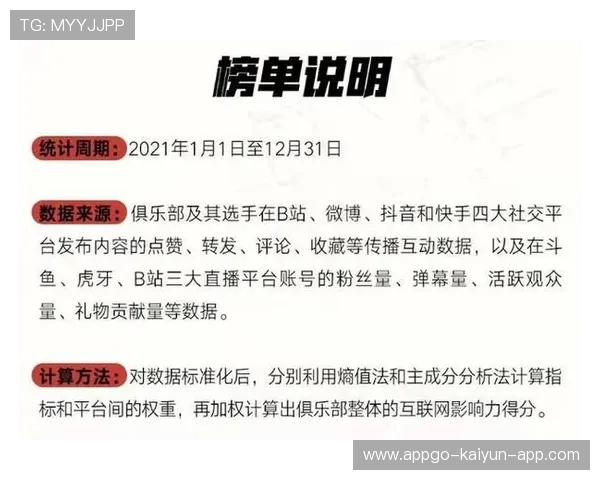 电竞职业选手技能成长数据化分析（258 ）