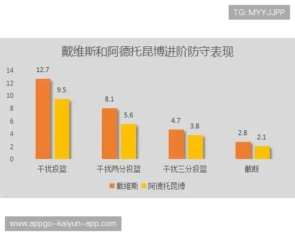 强突造杀伤撕裂防守体系